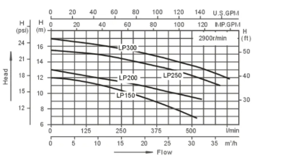 Swimming Pool Counterflow System Massage Pump - Guangzhou Getsea Pool ...